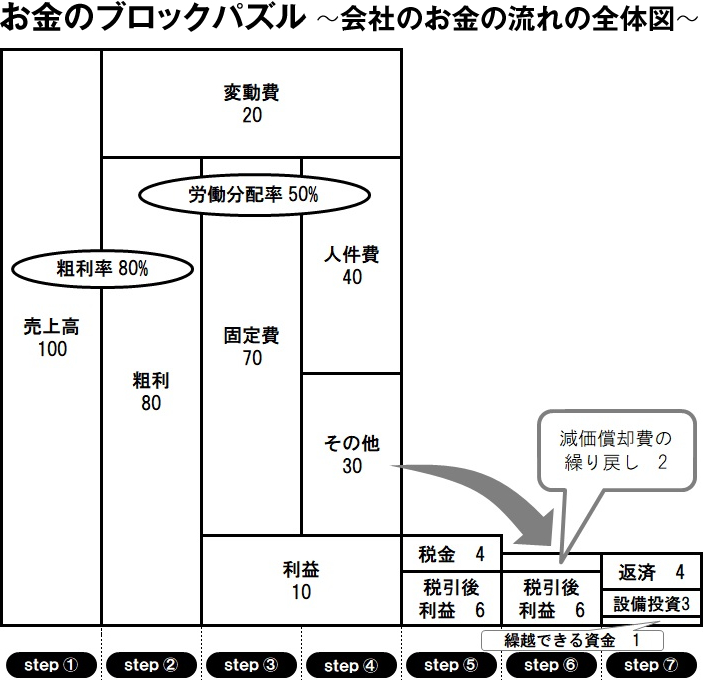 キャッシュフローコーチど真ん中のコンテンツを120％活用できるように